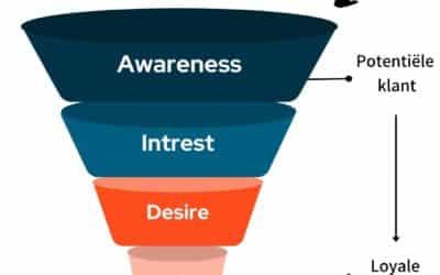 Marketing funnel: van potentiële klant naar superfan